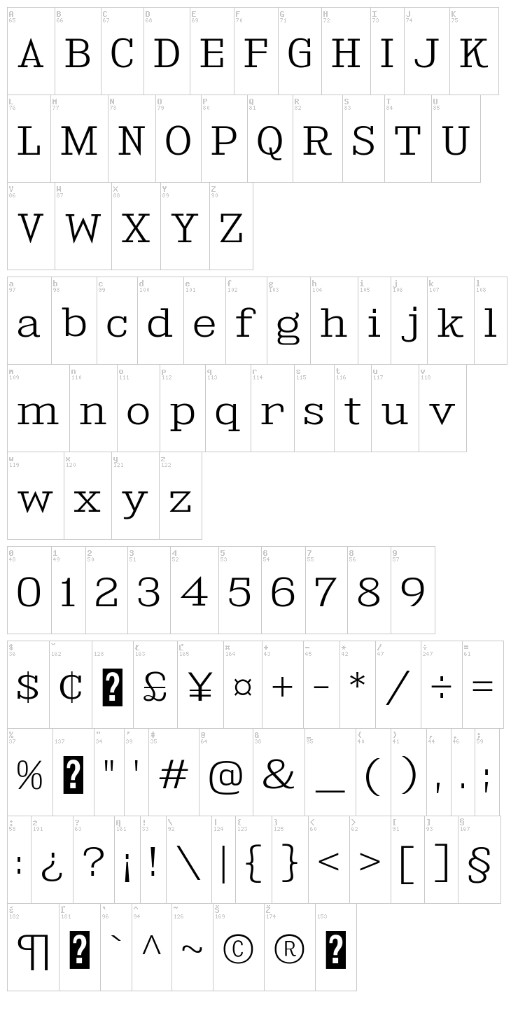 Kingsbridge font map